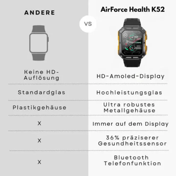 Invictus™ Smartwatch – Unzerstörbar, Wasserdicht, Ideal für Arbeit & Outdoor - Image 5